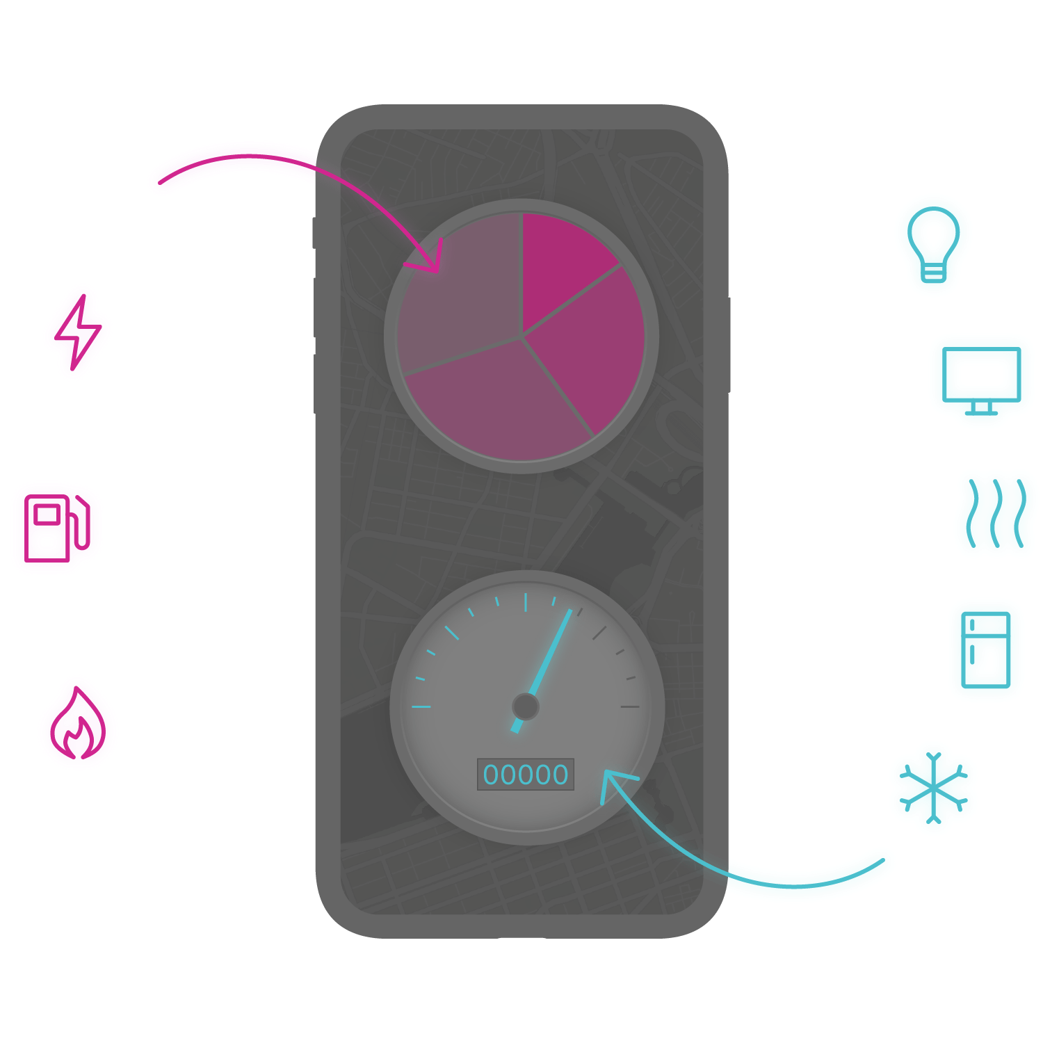 Controla tus fuentes y usos de energía.
